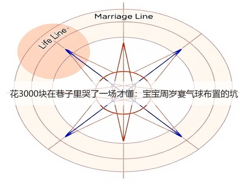 花3000块在巷子里哭了一场才懂：宝宝周岁宴气球布置的坑
