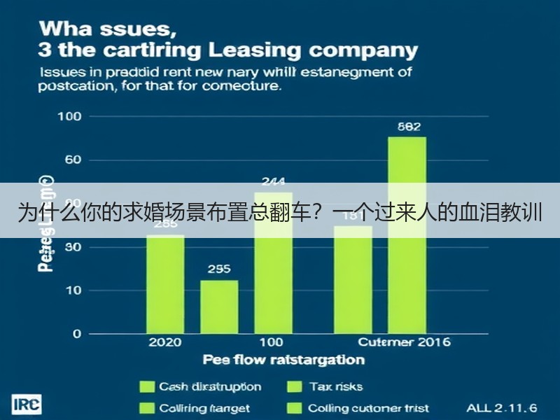 为什么你的求婚场景布置总翻车？一个过来人的血泪教训