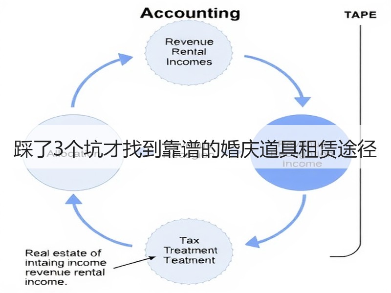 踩了3个坑才找到靠谱的婚庆道具租赁途径